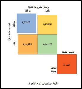 روبرت ميرتون - نظرية الشد 6