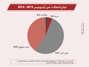 موقع أرنتروبوس