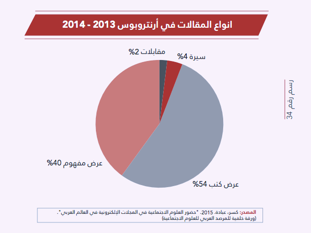 موقع أرنتروبوس